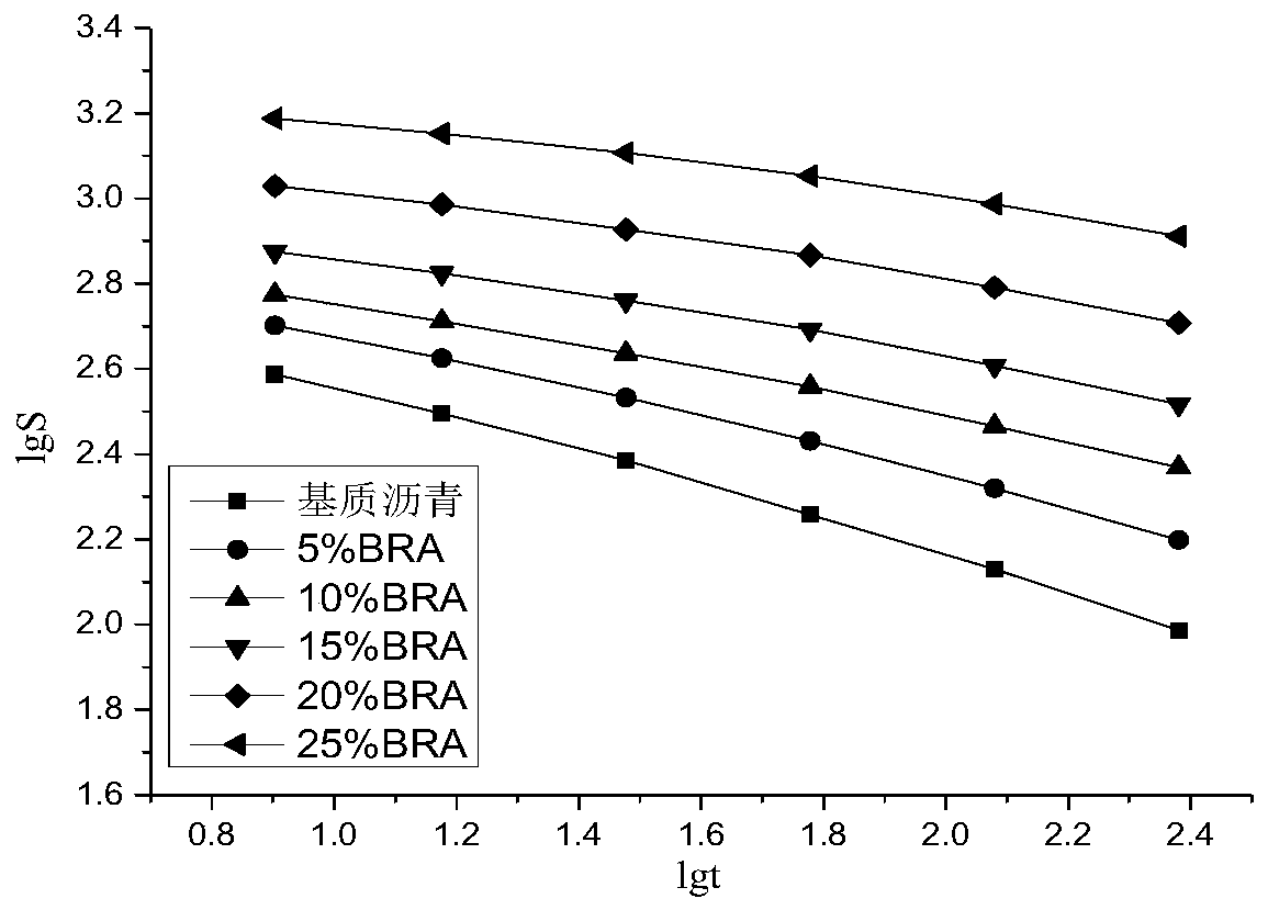 Low temperature performance analysis method for rock asphalt-modified asphalt