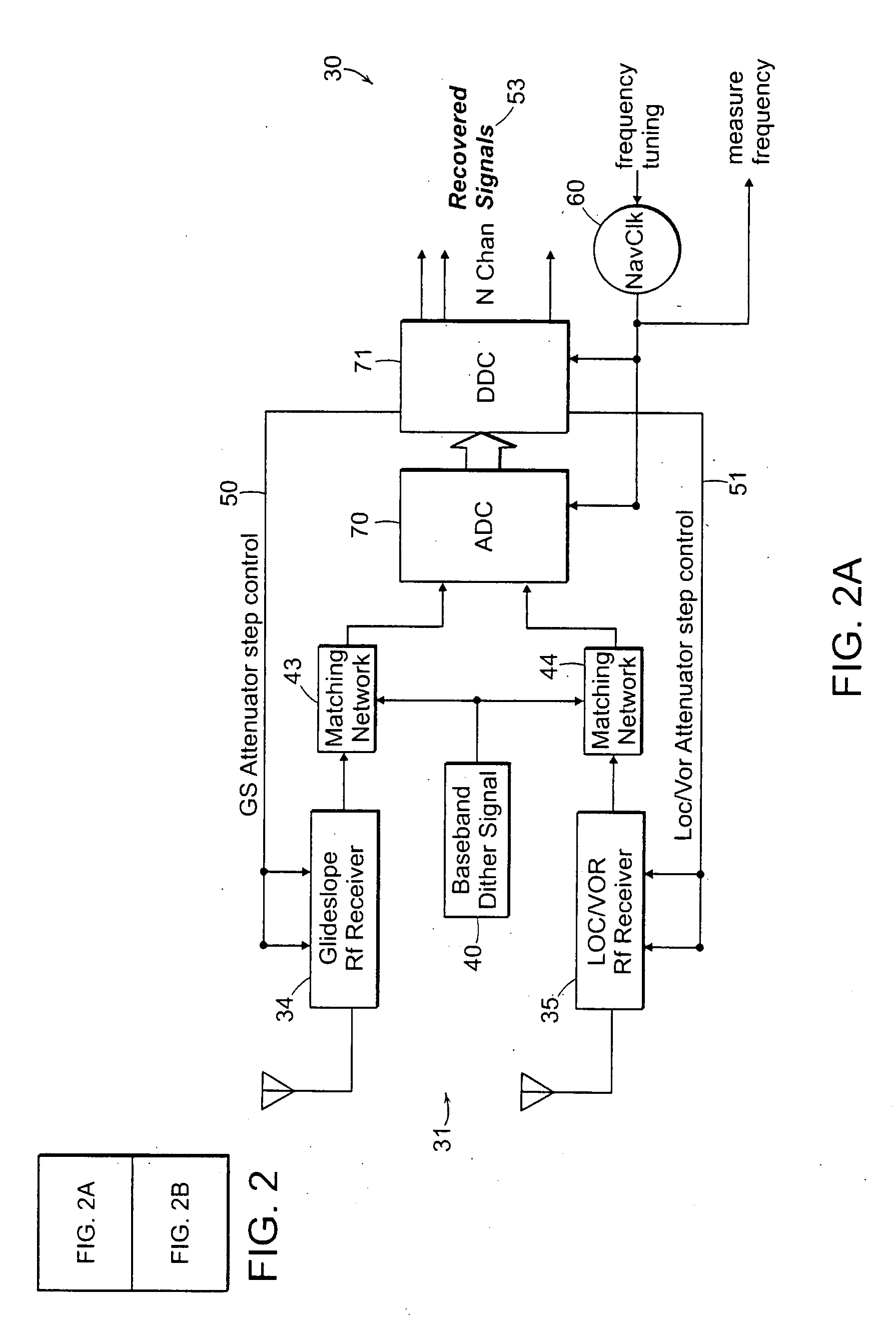 Direct digital sampling method for radios