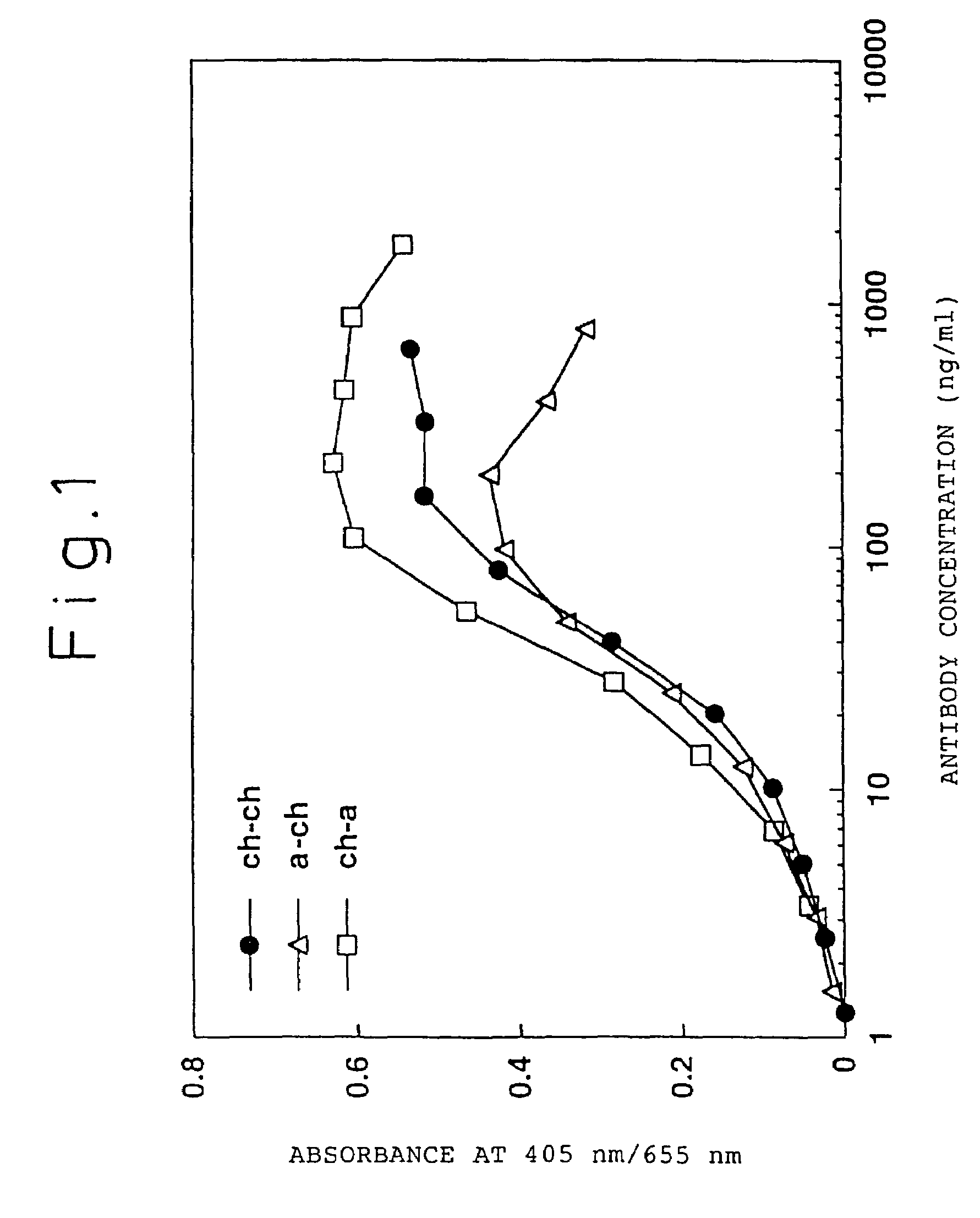 Humanized antibody against human tissue factor (TF) and process of production of the humanized antibody