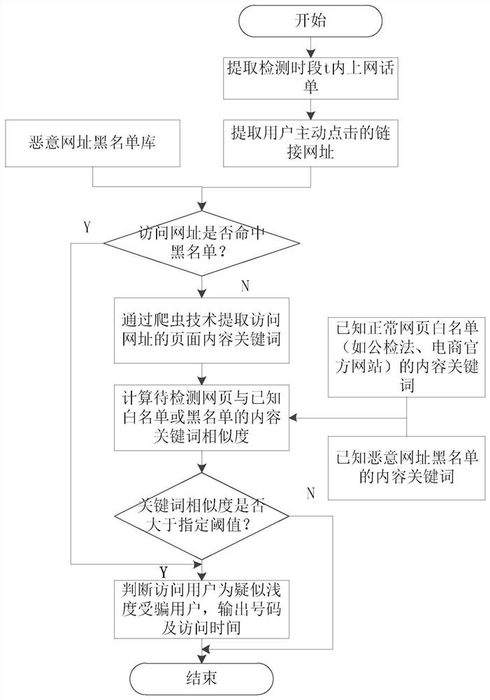 Method and device for identifying communication information fraud