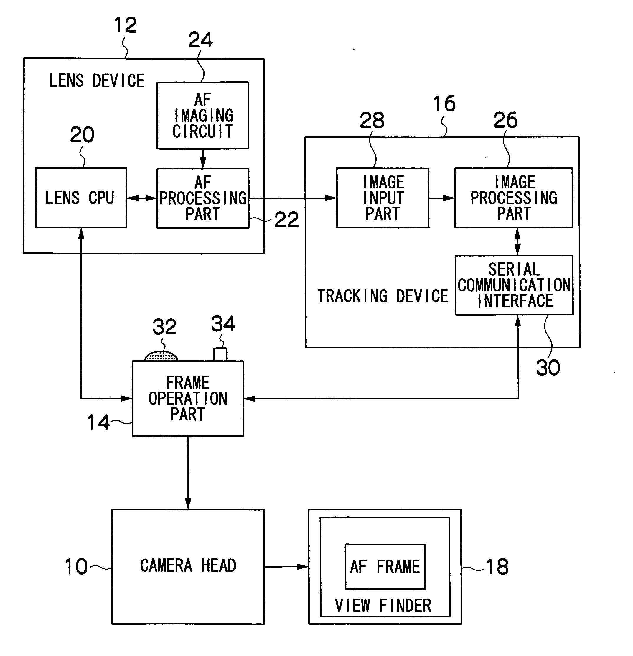 Autofocus system