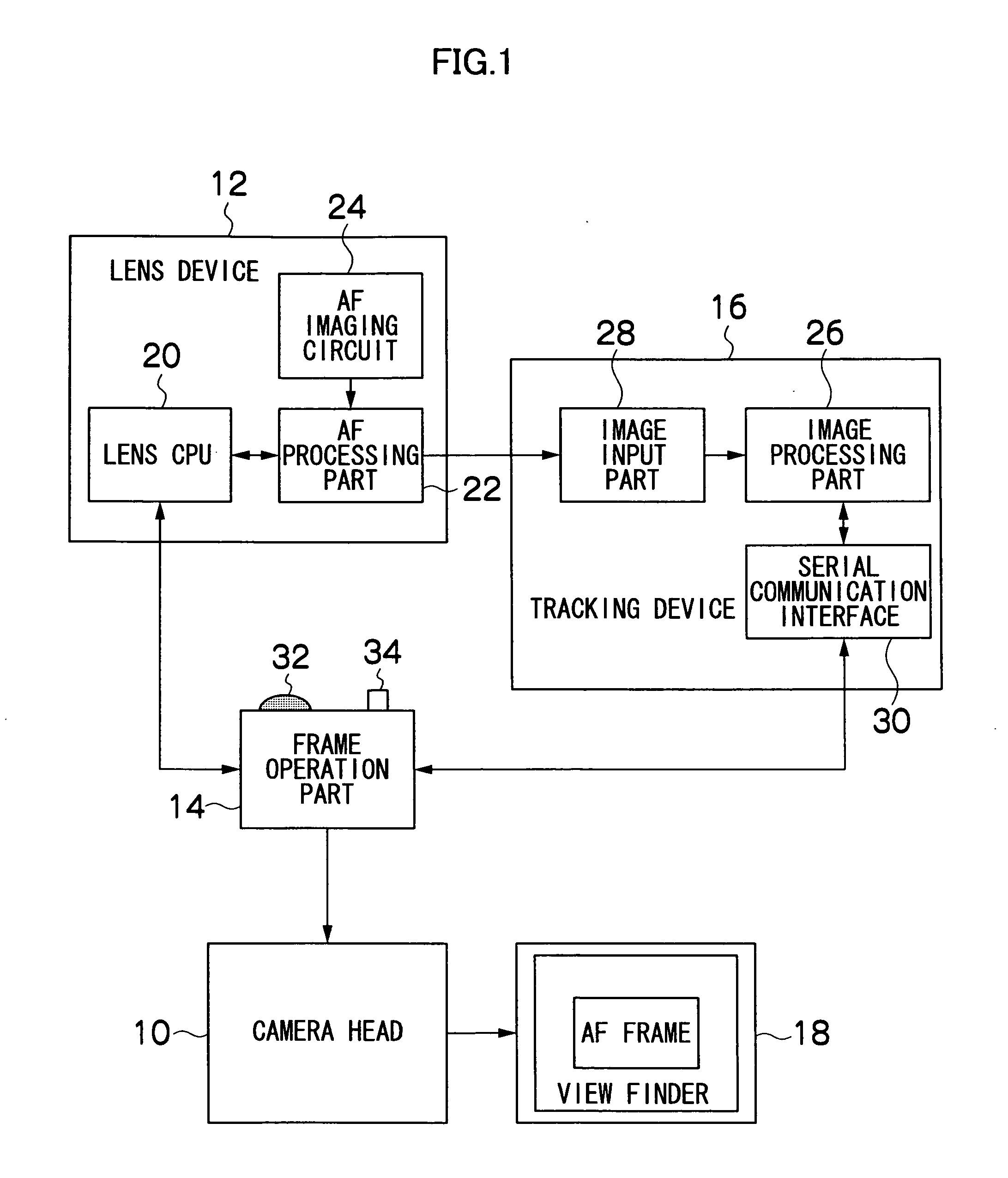 Autofocus system