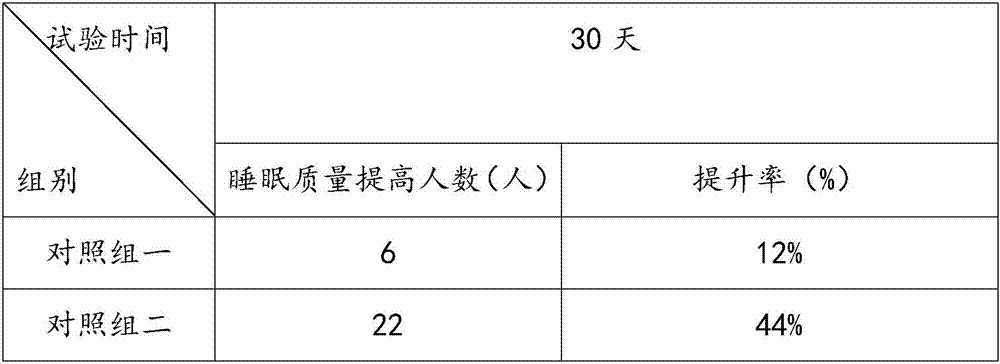 Heat-insulation and air-permeable quilt cover with mind tranquilizing effect and preparation method thereof