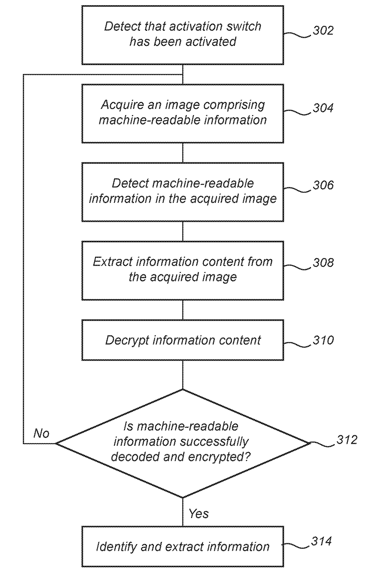 Method for setting up a sensor system