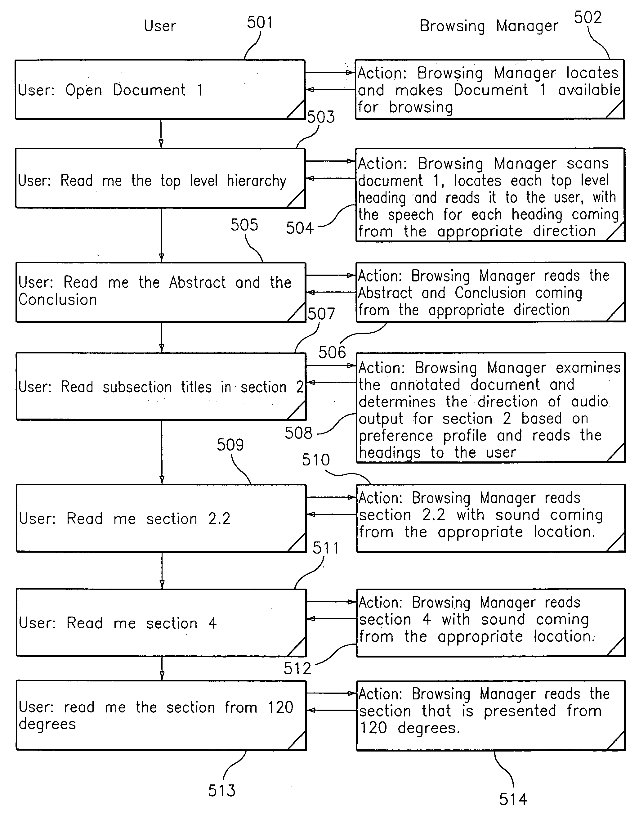 System and method for presenting and browsing information