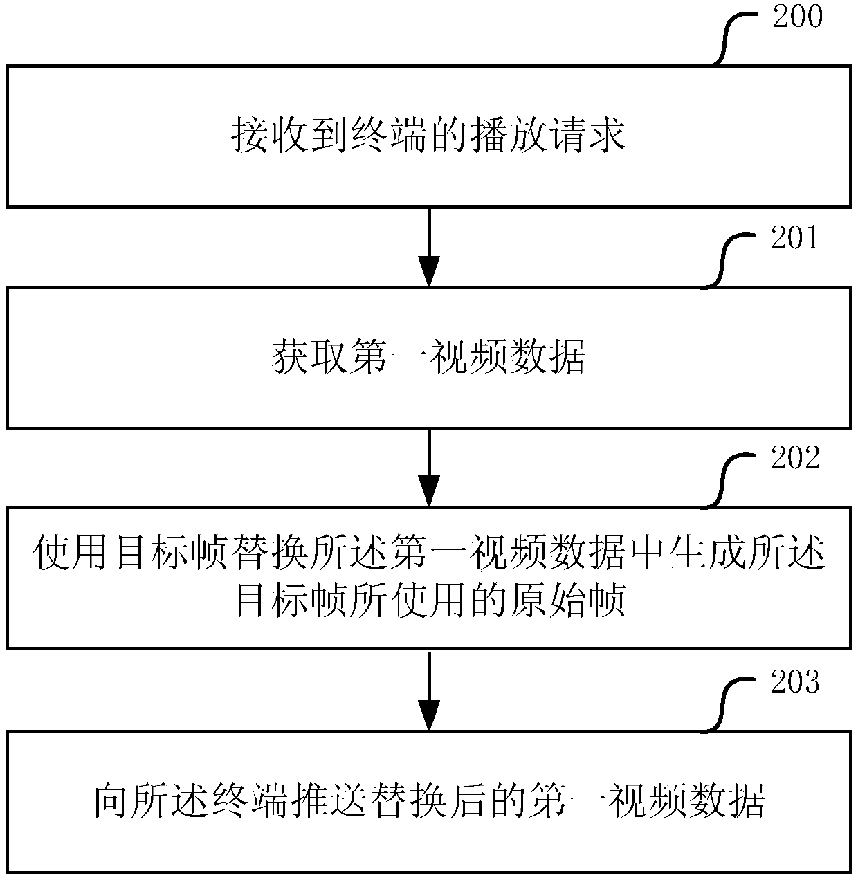 Method and device for video playback