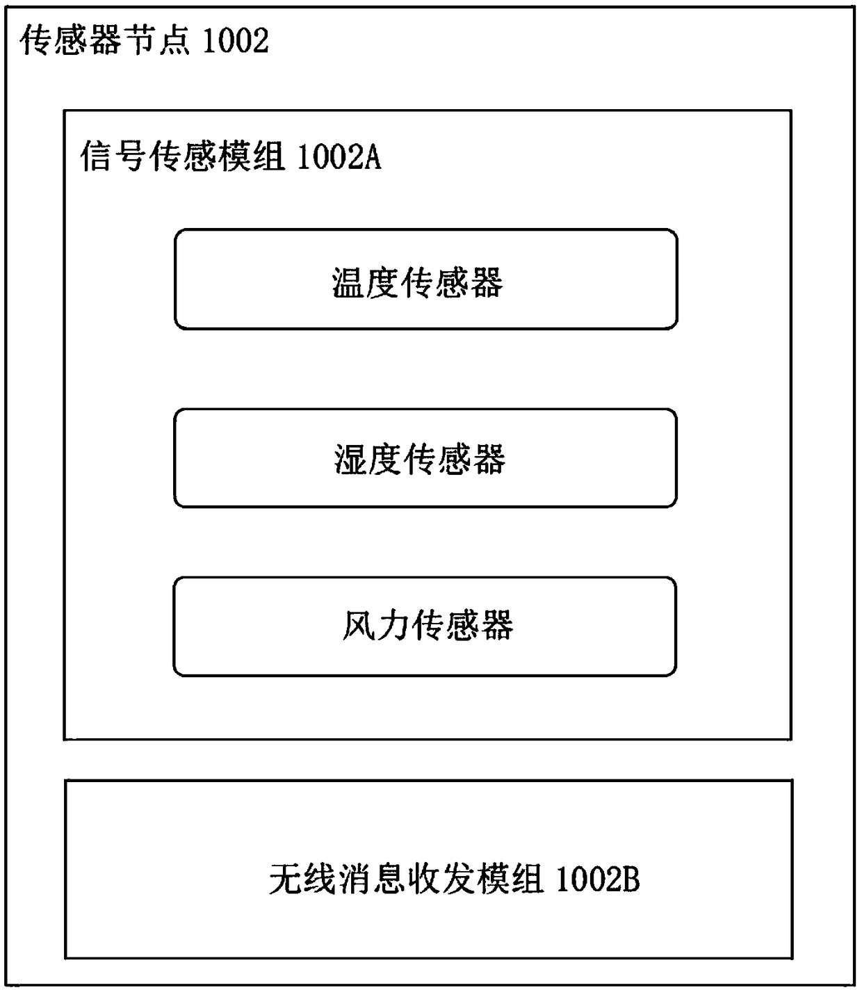 A Tourist Service Platform Oriented to Realize Scenario Construction of Smart Tourism