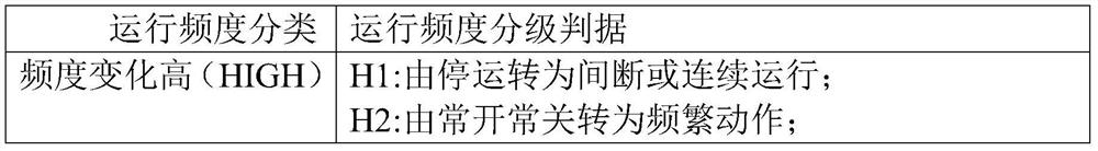 Identification method of affected equipment for long-term temporary shutdown of nuclear power units