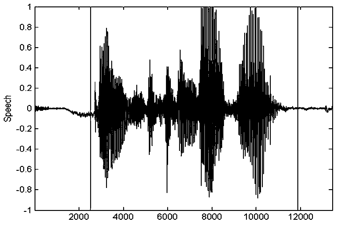 A Speech Recognition Method Based on Power Spectrum Gabor Eigen Sequence Recursive Model