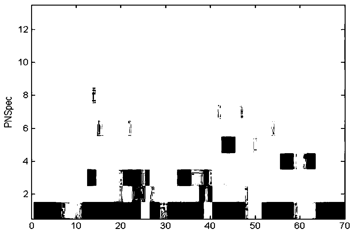 A Speech Recognition Method Based on Power Spectrum Gabor Eigen Sequence Recursive Model