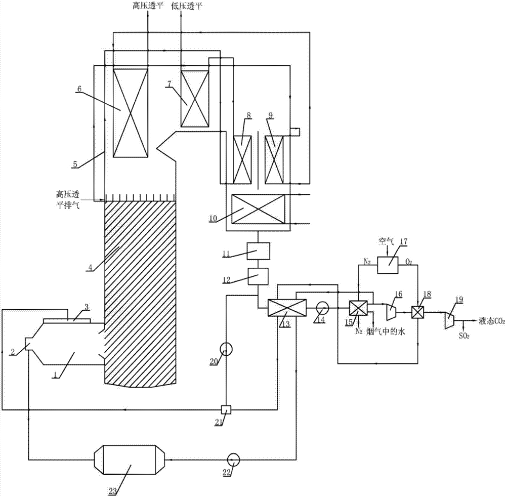 Oxygen-enriched combustion supercritical carbon dioxide cyclone furnace