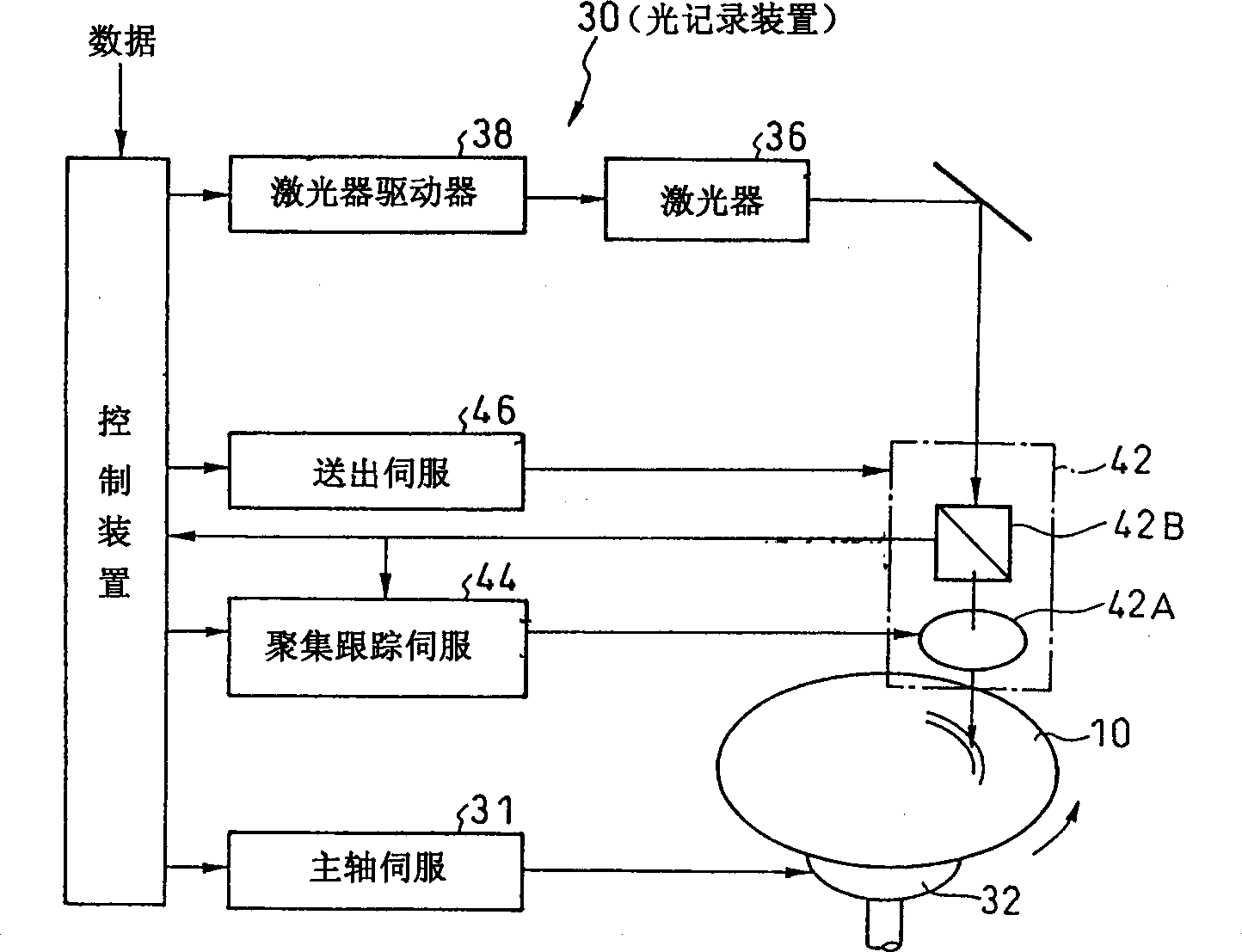 Optical record medium and optical record method thereof