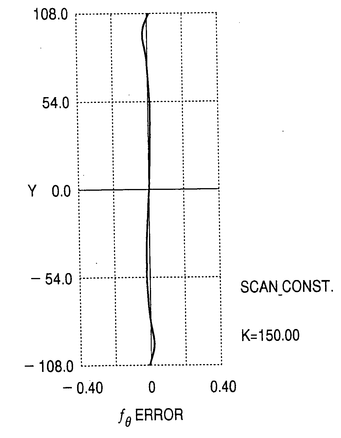 Scanning optical system