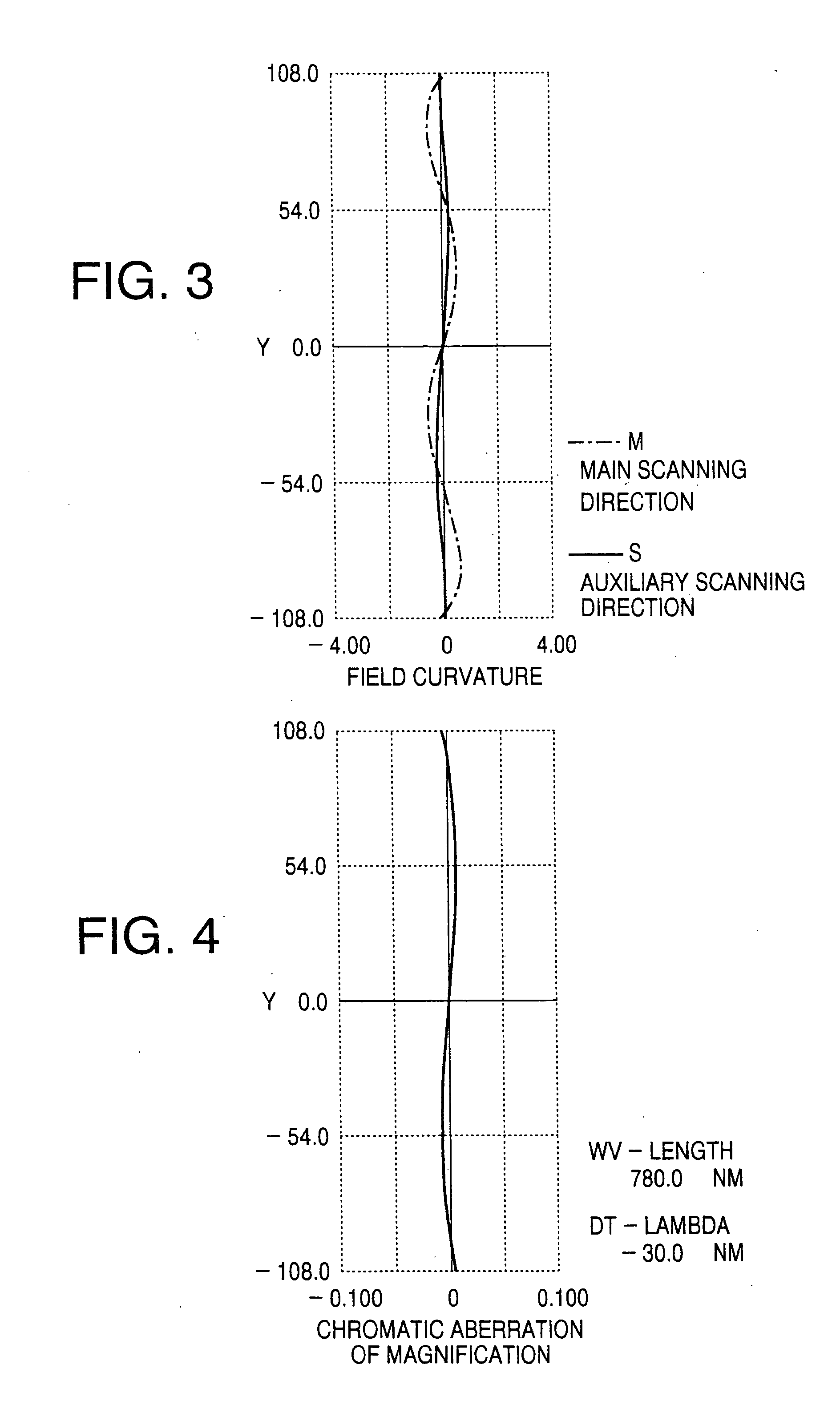 Scanning optical system