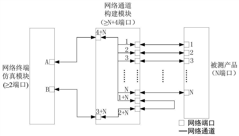 afdx exchange product exchange technology delay index test device