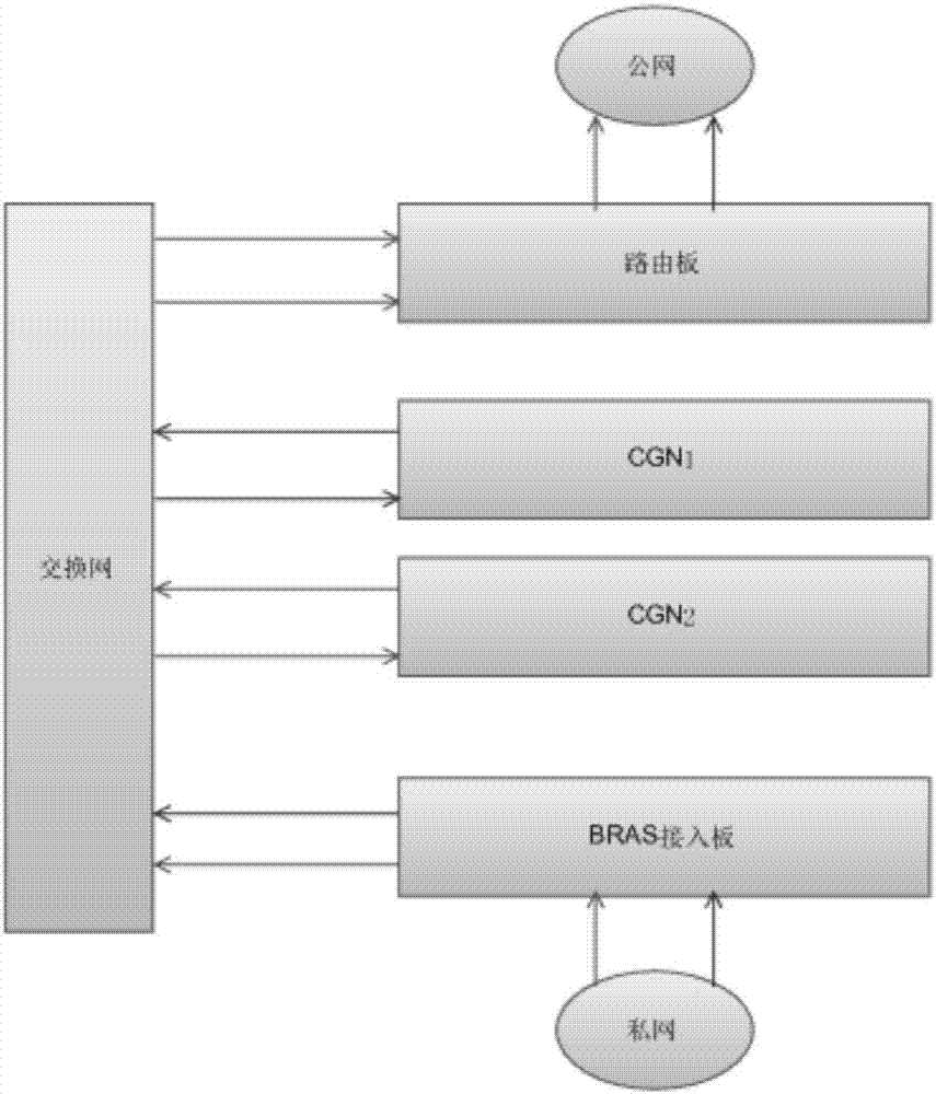 Load balancing method and load balancing device