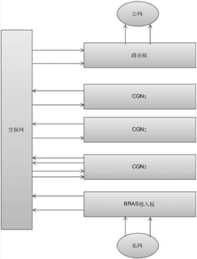 Load balancing method and load balancing device