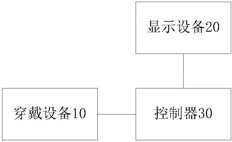 System and method for monitoring heart rate in bathroom