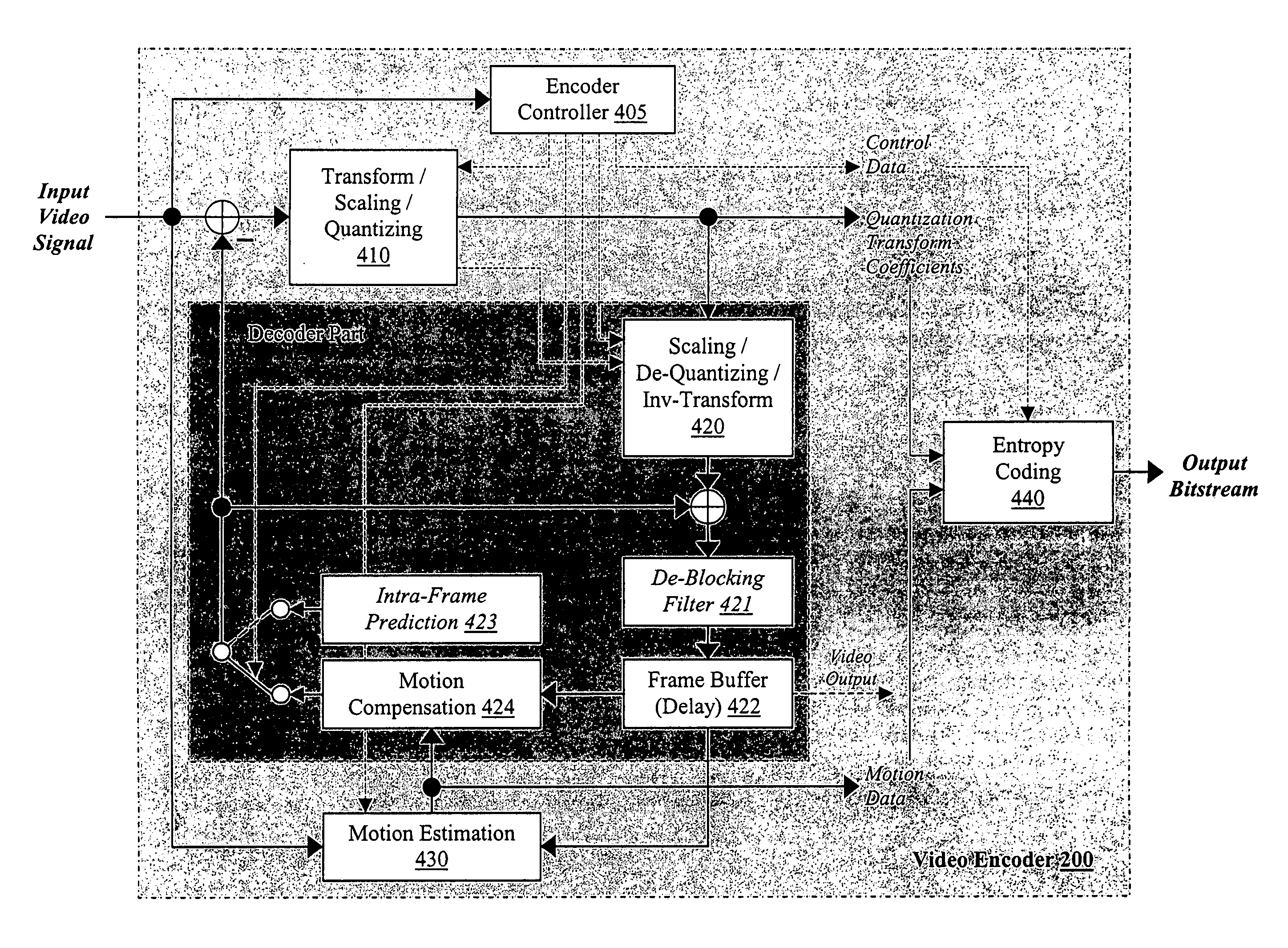 Method, device, and module for improved encoding mode control in video encoding