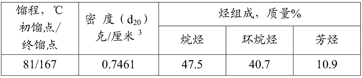 Hydrocarbon reforming catalyst containing mesoporous molecular sieve and preparation method thereof