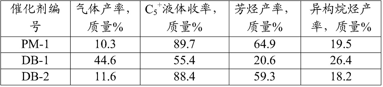 Hydrocarbon reforming catalyst containing mesoporous molecular sieve and preparation method thereof