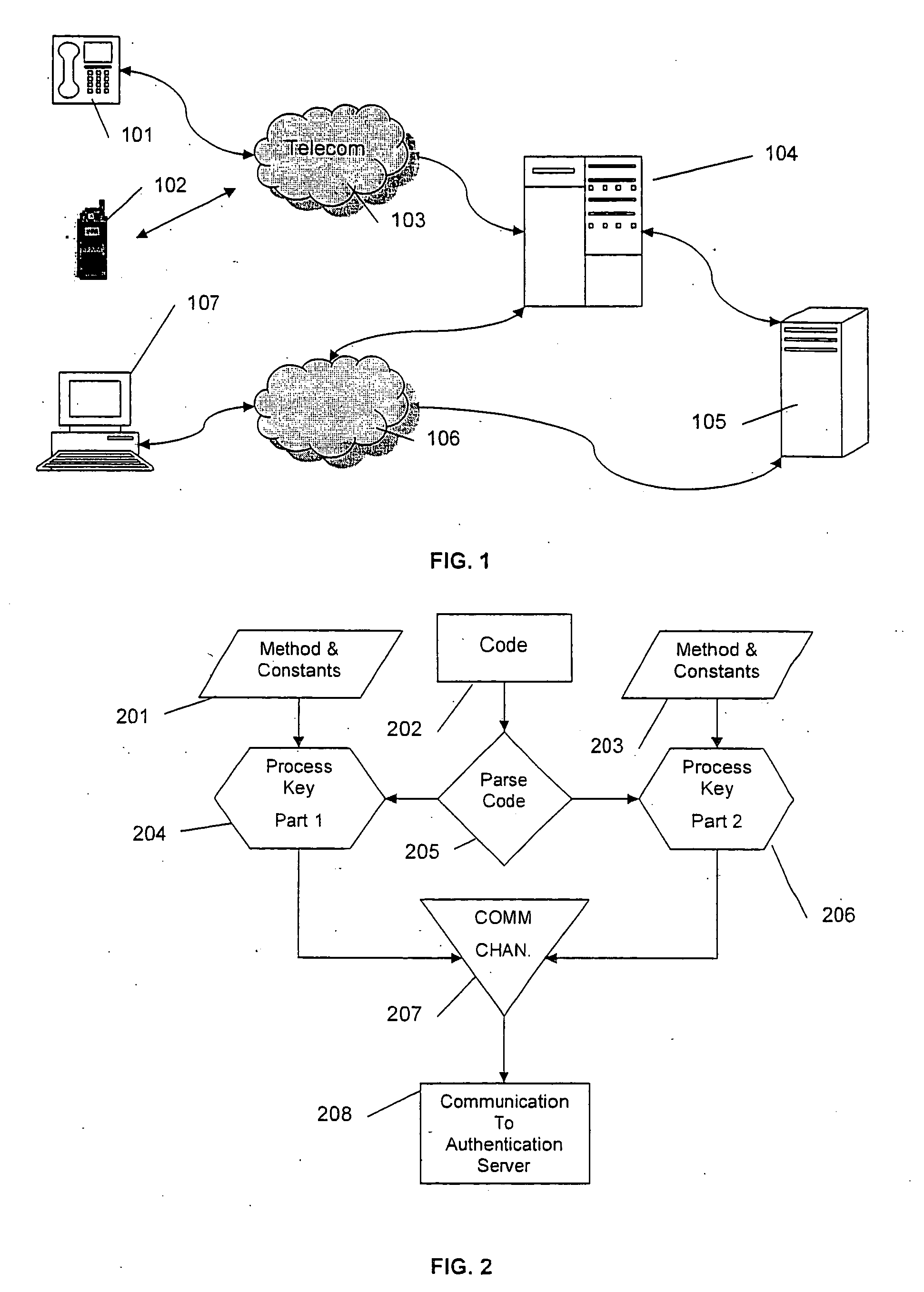 Human-factors authentication