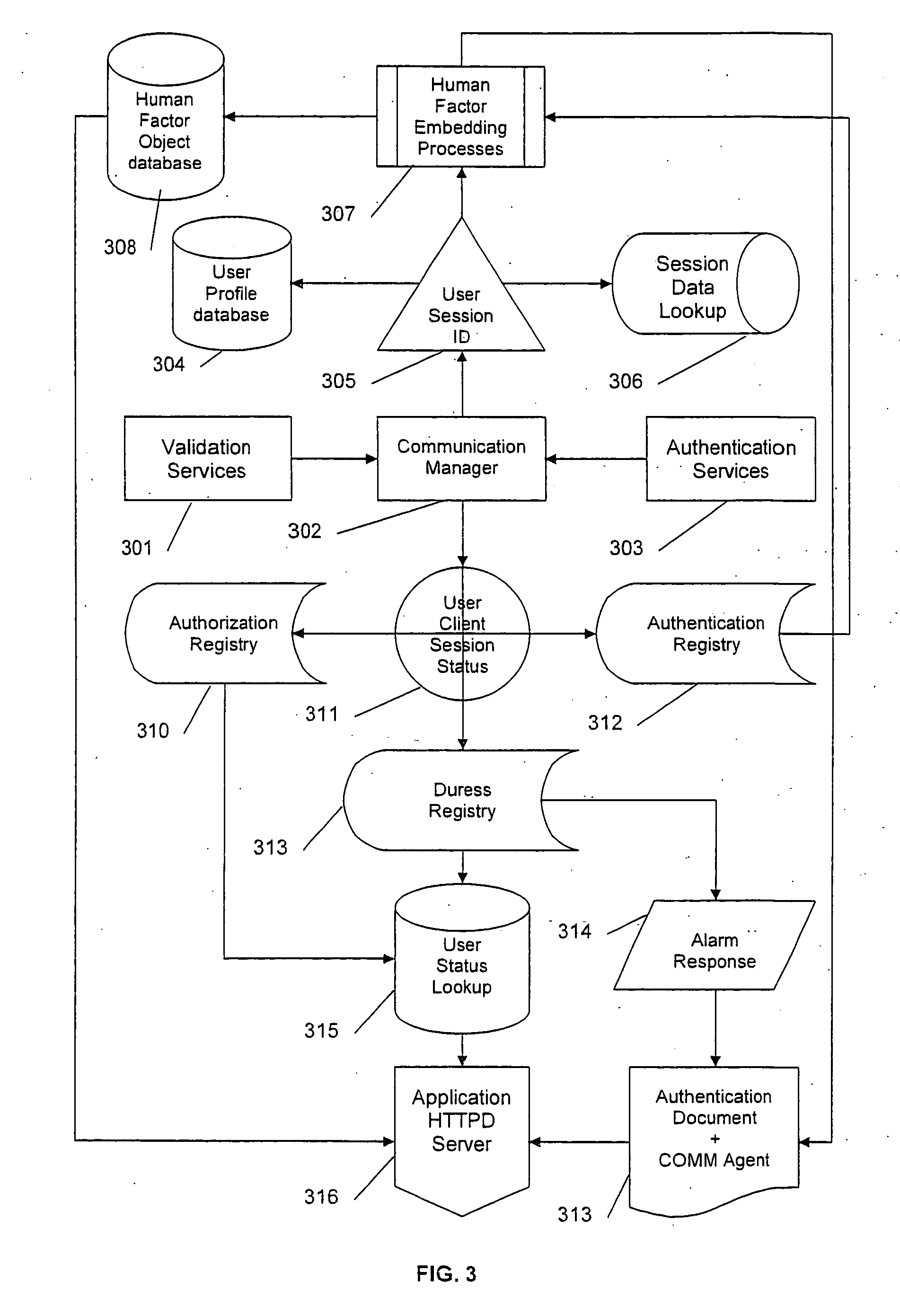 Human-factors authentication