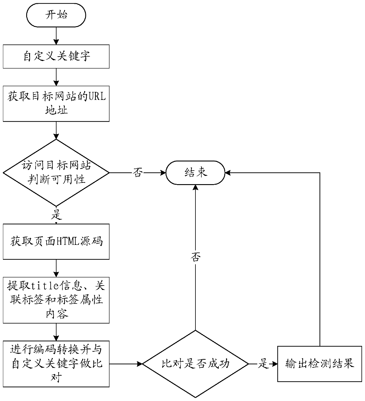 Webpage hidden link detection method and device, equipment and medium