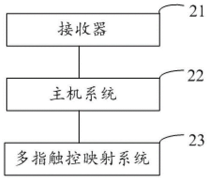 A remote suspension touch device and method for a nine-axis inertial orientation input device