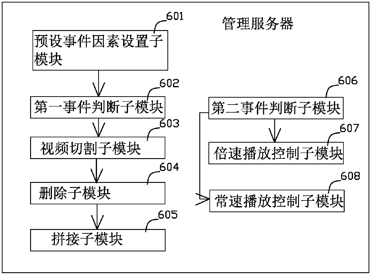 Emergency prevention and control system