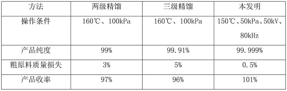 Hexachlorodisilane purification device and method