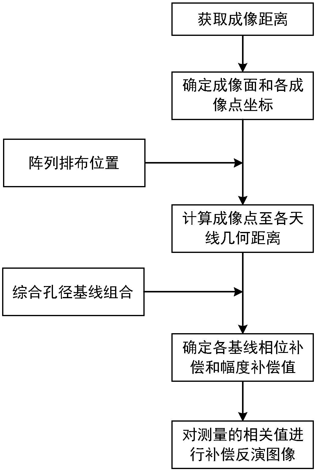 Real-time tracking and fast imaging method applied to camera type millimeter wave human body security instrument