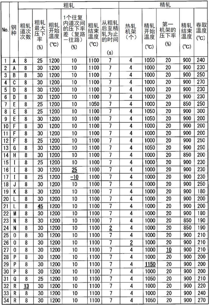 High-strength steel plate