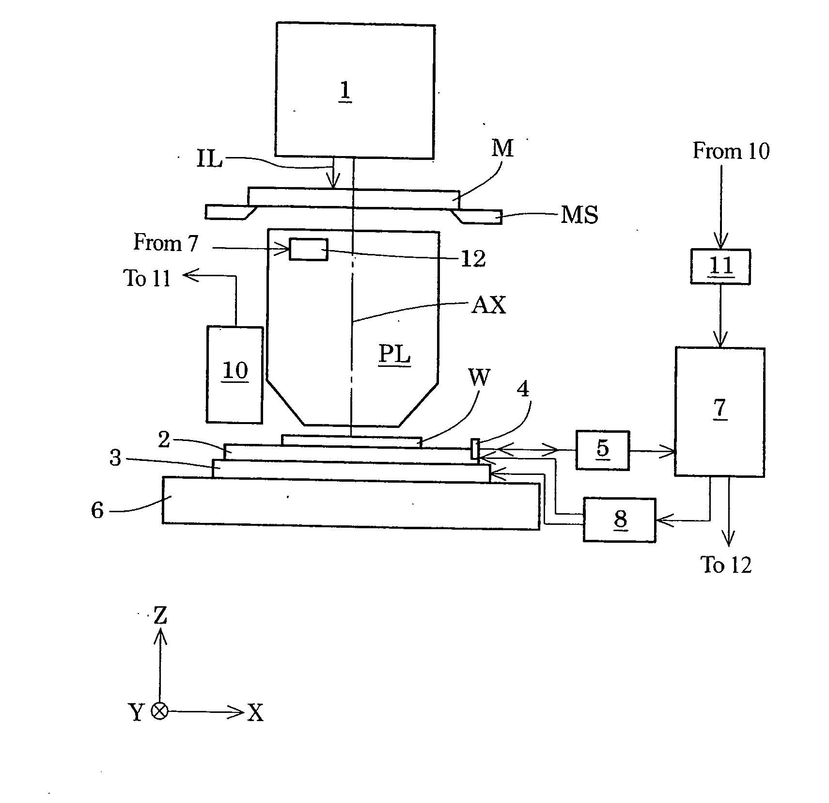 Exposure method and electronic device manufacturing method