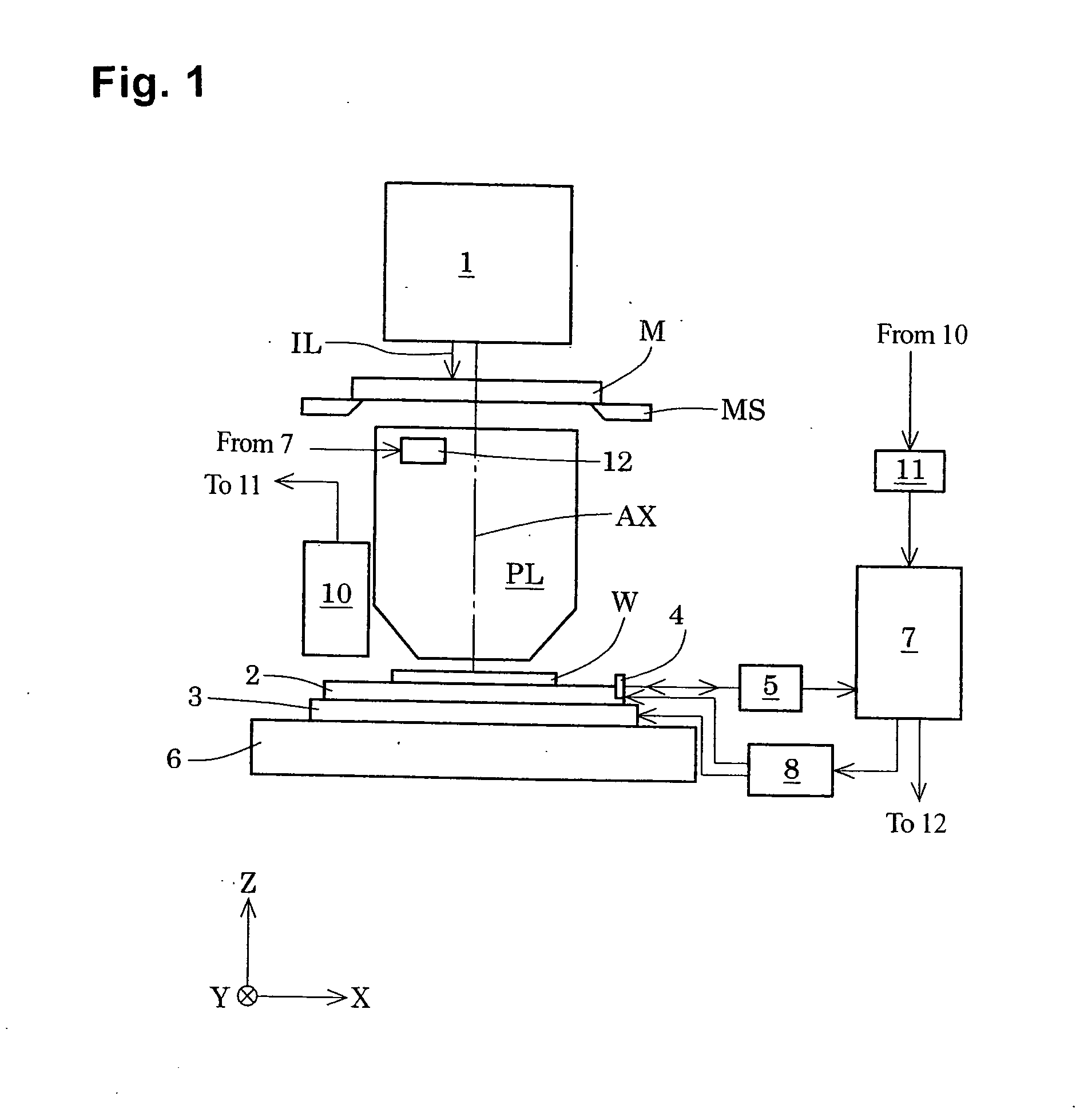 Exposure method and electronic device manufacturing method