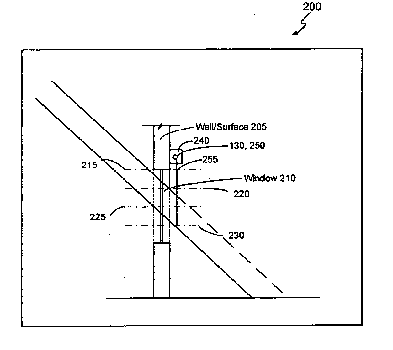 Automated shade control method and system