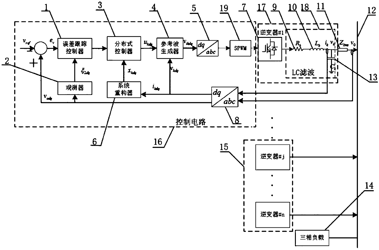 Isolated microgrid multi-phase three-phase inverter parallel system and distributed control method thereof