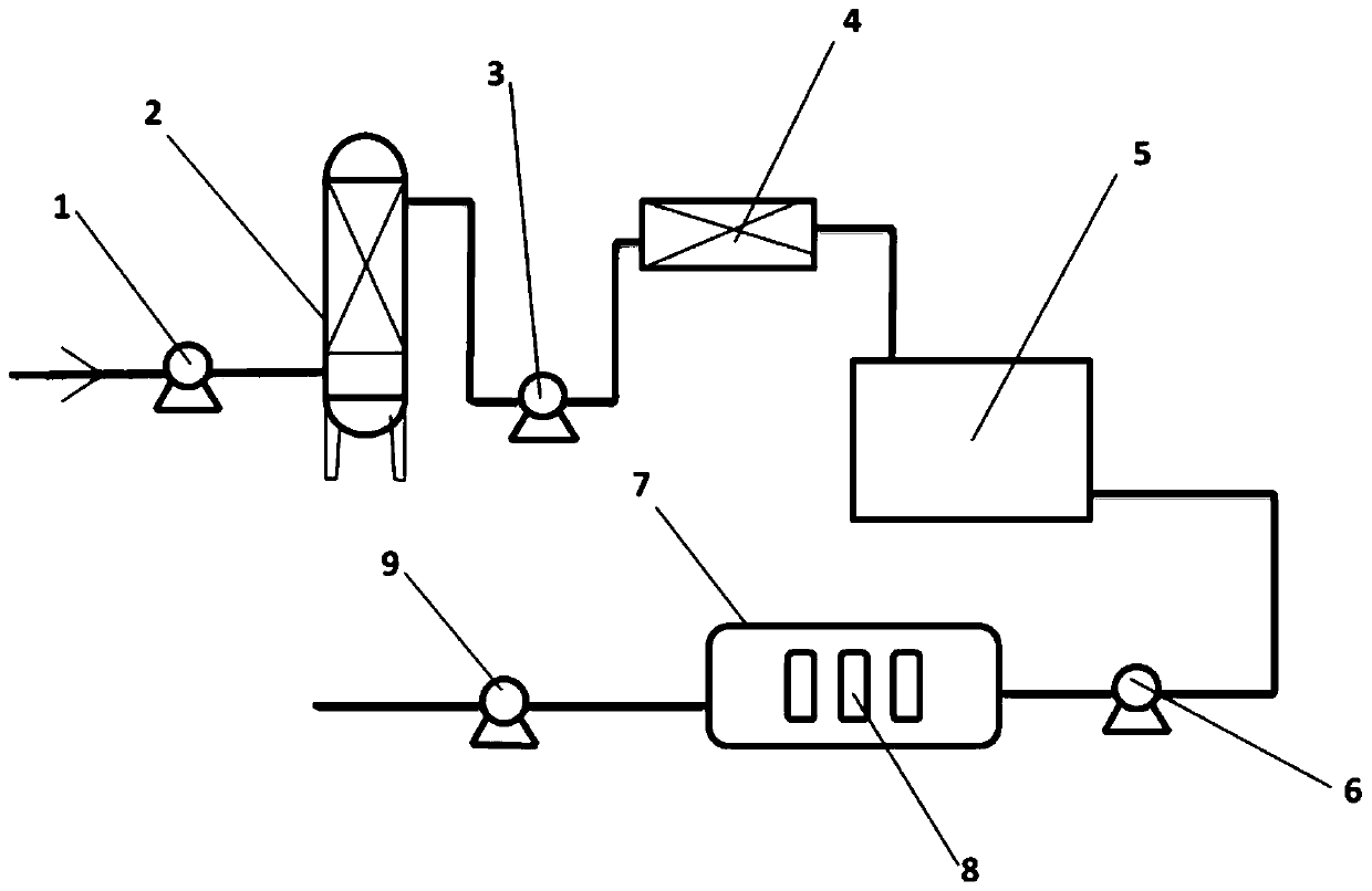 A treatment method and treatment device for increasing BOD in leveling liquid wastewater