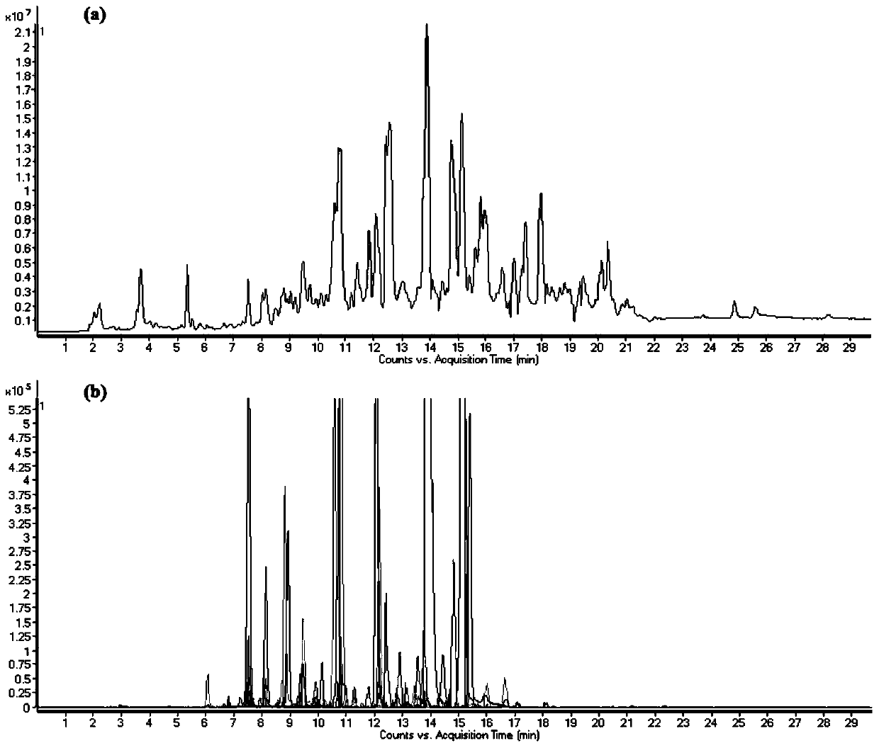 A kind of preparation method of total diterpenes of Ruixiang lupus poison