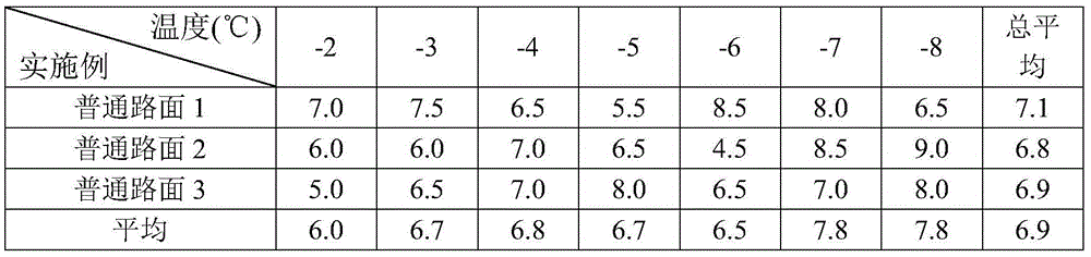 Production method of hydrophobic anti-icing pavement fog seal layer