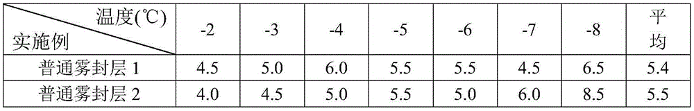 Production method of hydrophobic anti-icing pavement fog seal layer