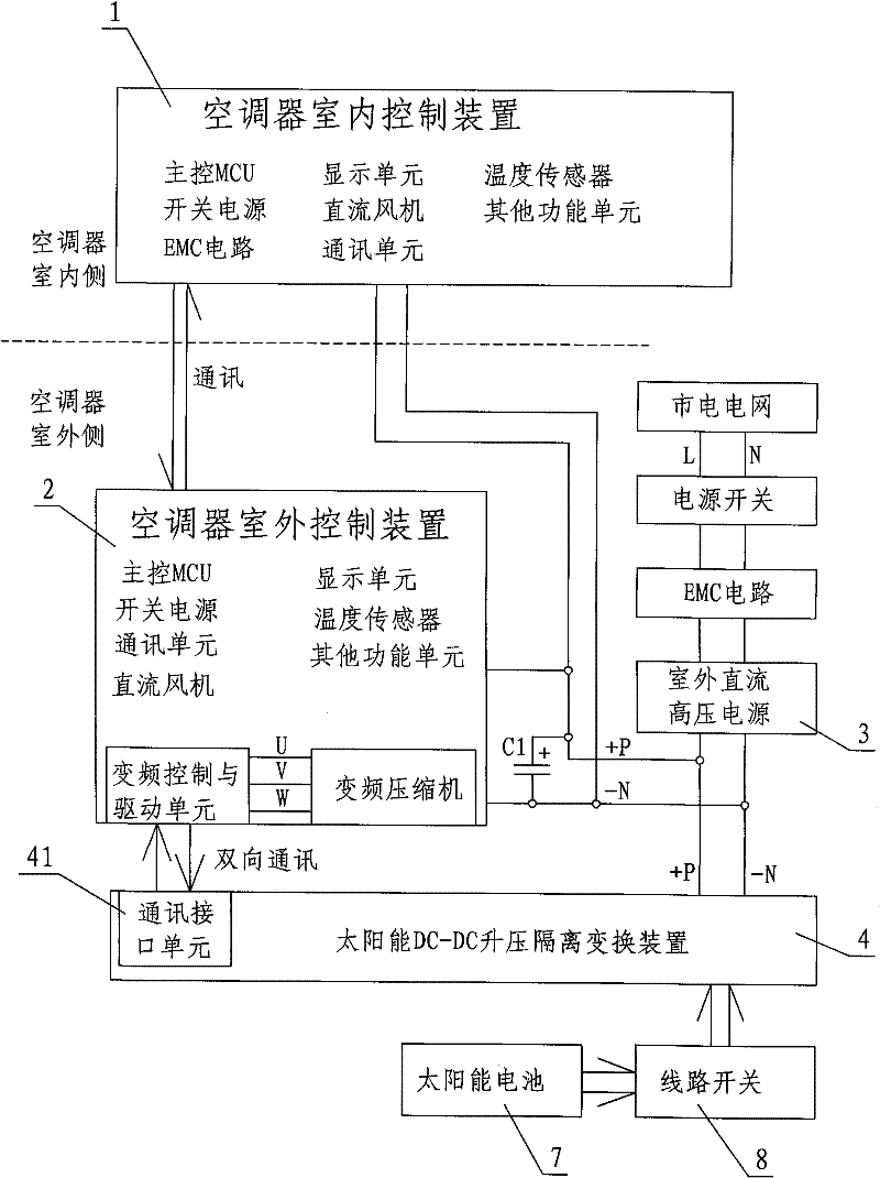 Device and method for controlling solar air conditioner