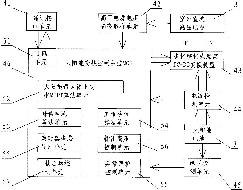 Device and method for controlling solar air conditioner