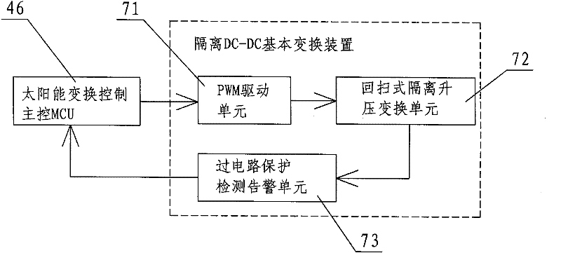 Device and method for controlling solar air conditioner