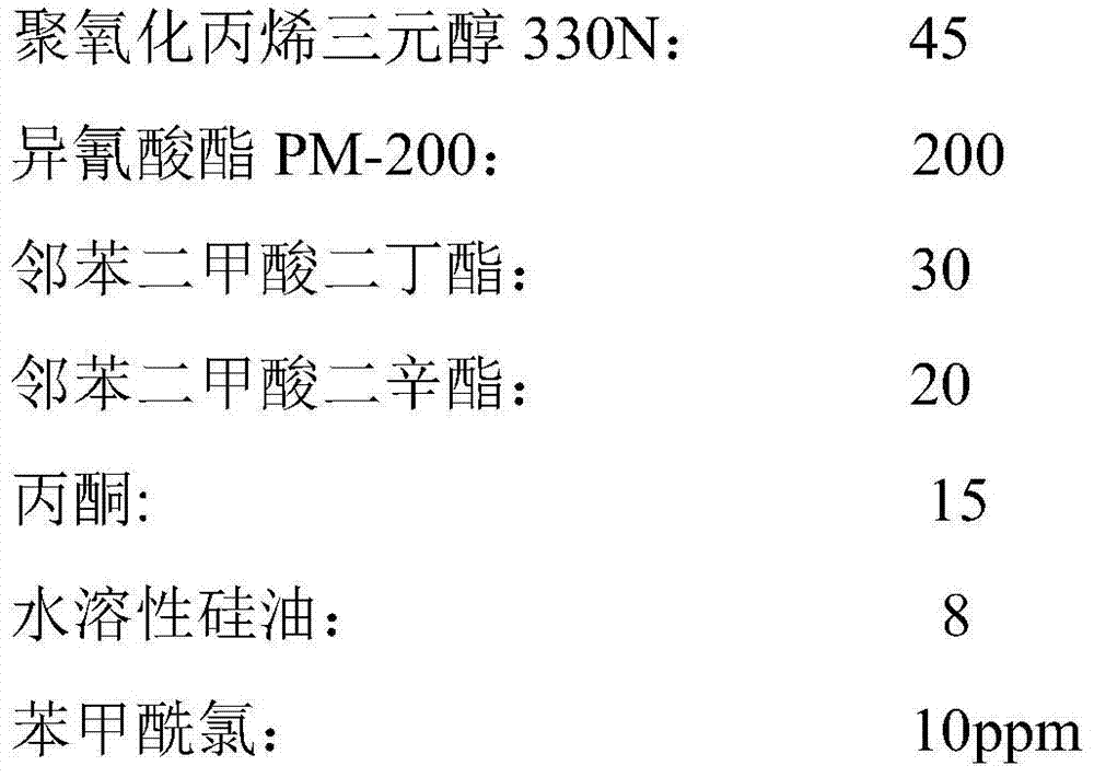 Polyurethane water blocking agent and its preparation method and use method