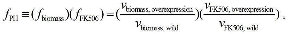 Genome-scale metabolic network model of fk506-producing strain Streptomyces tsukuba to guide next-level pathway transformation