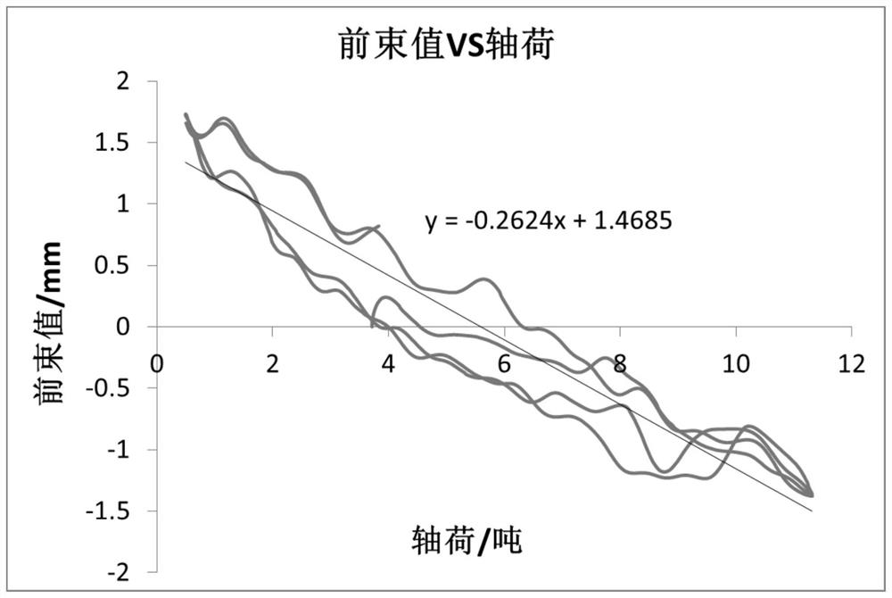 Front axle camber and toe-in change detection device and method