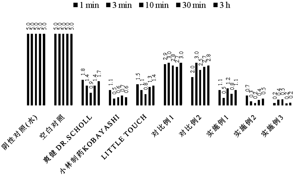 Shoe and sock deodorant and antibacterial composition containing zinc diricinoleate and preparation method thereof