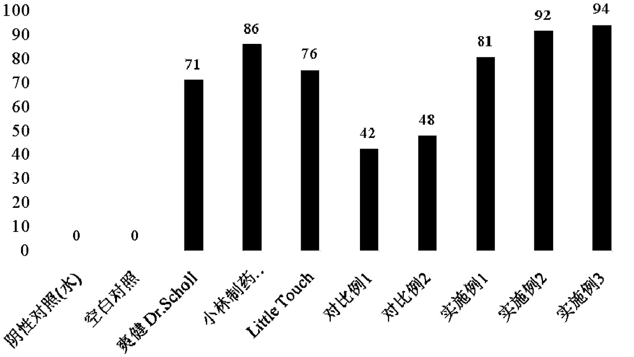 Shoe and sock deodorant and antibacterial composition containing zinc diricinoleate and preparation method thereof