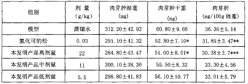 A traditional Chinese medicine composition for treating acute and chronic gastritis and its preparation method